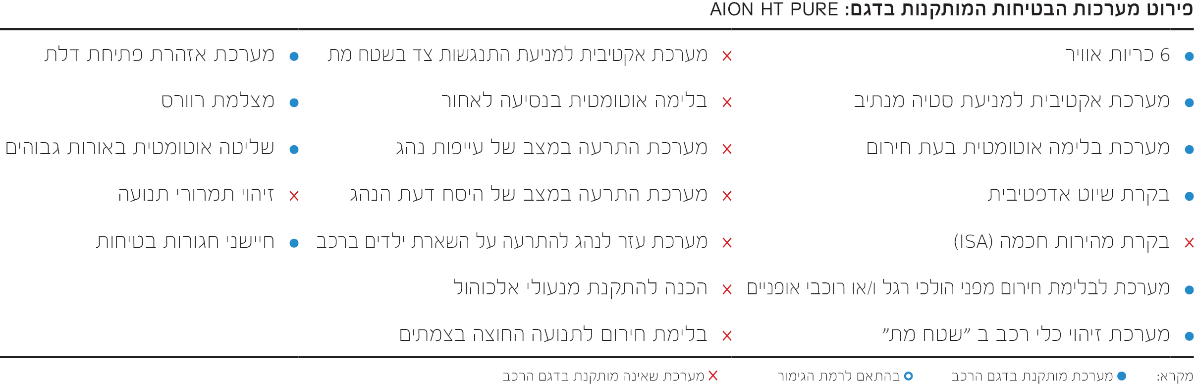 AION HT פירוט מערכות בטיחות